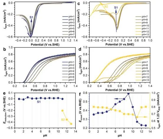 肖鹏/张云怀/甘立勇ACS Catalysis：原位技术+理论计算！揭示金属氧化物上中间体在全pH范围内的变化