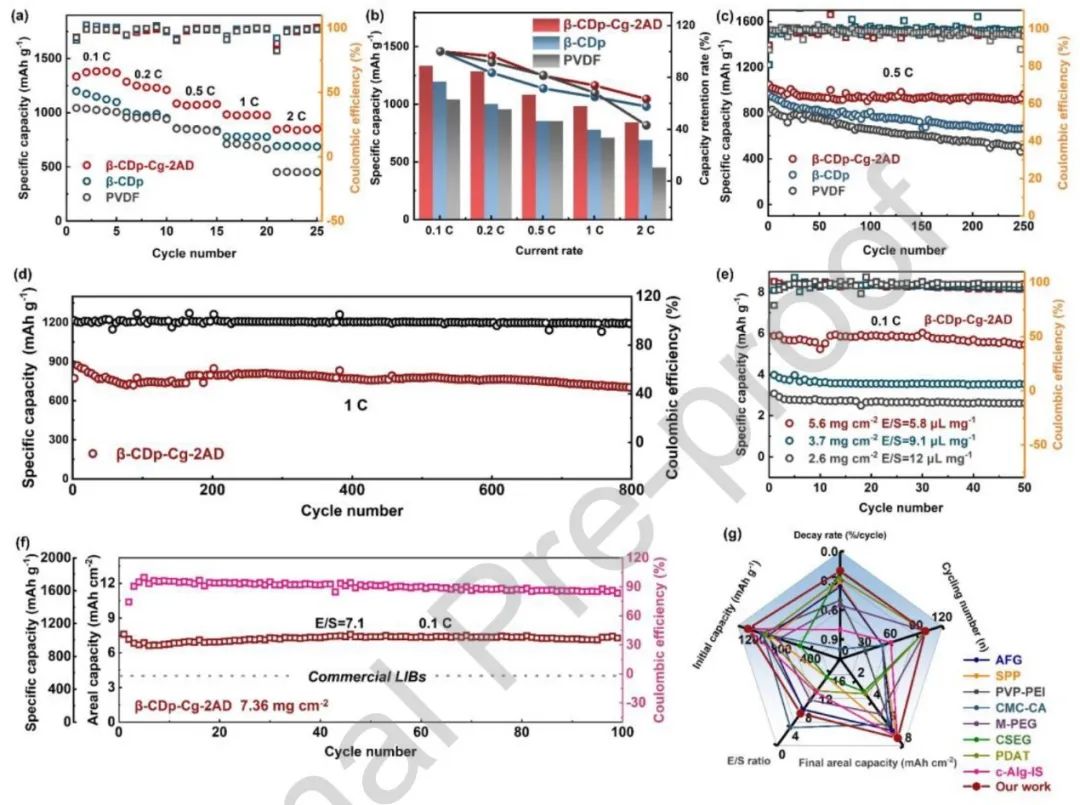 胡方圆Nano Energy：动态交联的聚合物粘结剂改善锂硫电池的安全和电化学性能