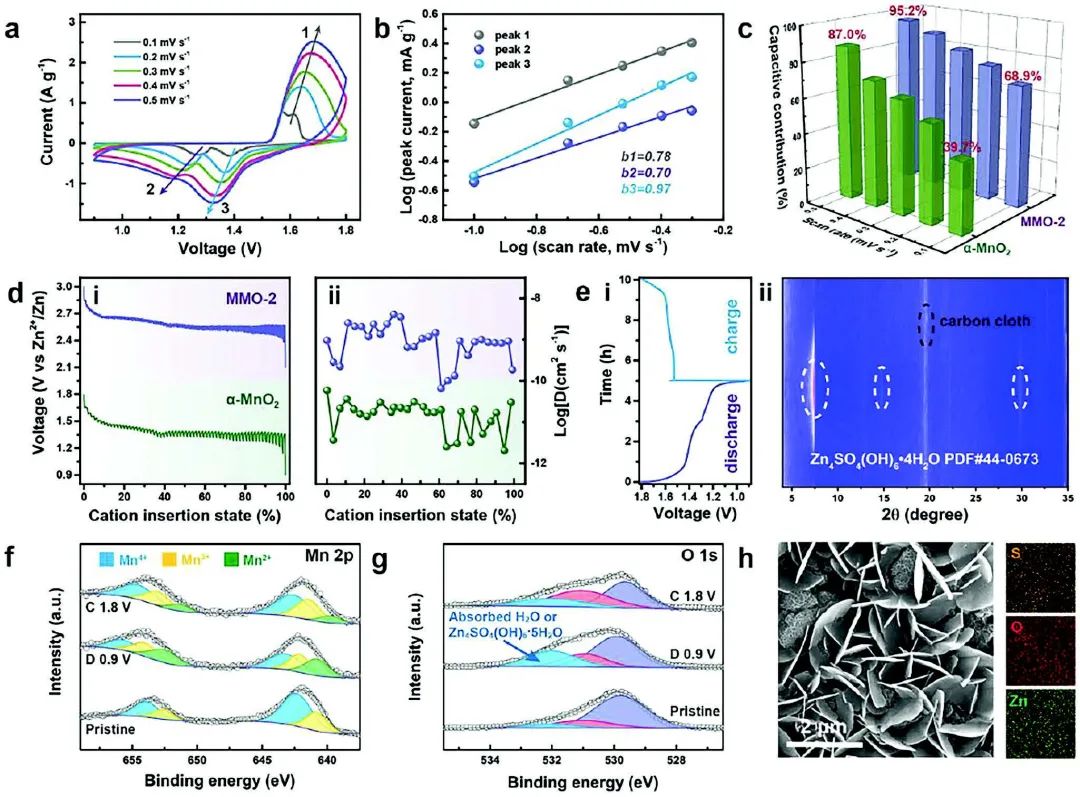 电池顶刊集锦：Nature子刊、AM、AEM、Angew.、AFM、Matter等成果！