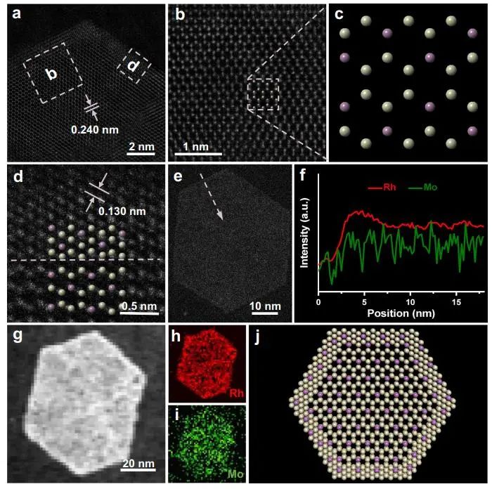 Nature子刊：纳米片fcc-hcp界面调节中间体吸附以优化HOR活性