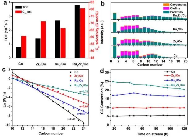 催化顶刊集锦：JACS、Angew、ACS Catal.、AFM、Adv. Sci.、Nano Lett.、Small等