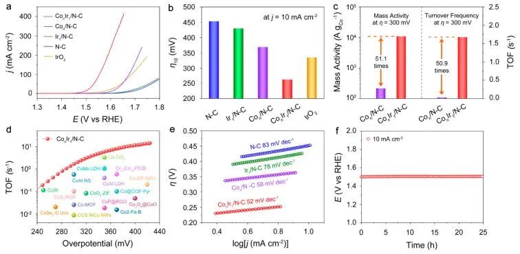 催化顶刊集锦：JACS、Angew、ACS Catal.、AFM、Adv. Sci.、Nano Lett.、Small等