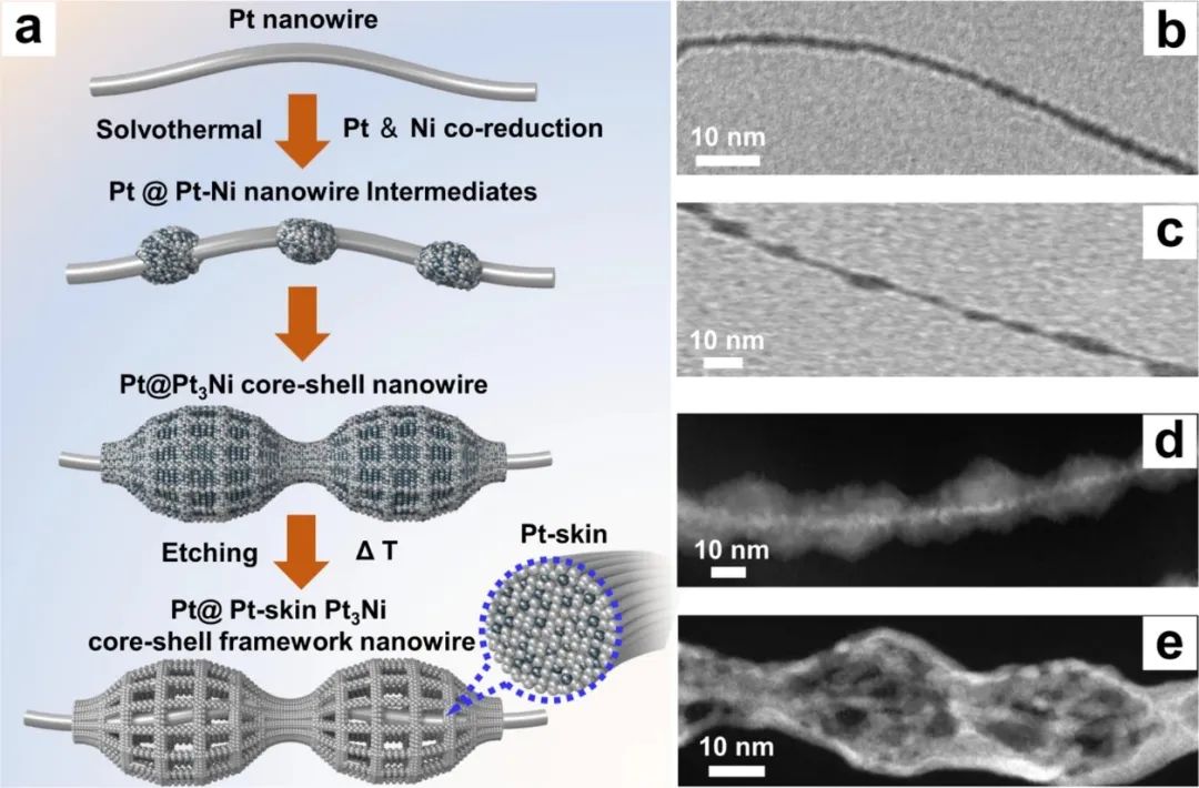 催化顶刊合集：Nature子刊、JMCA、Small、Carbon Energy、AFM、CEJ等成果！