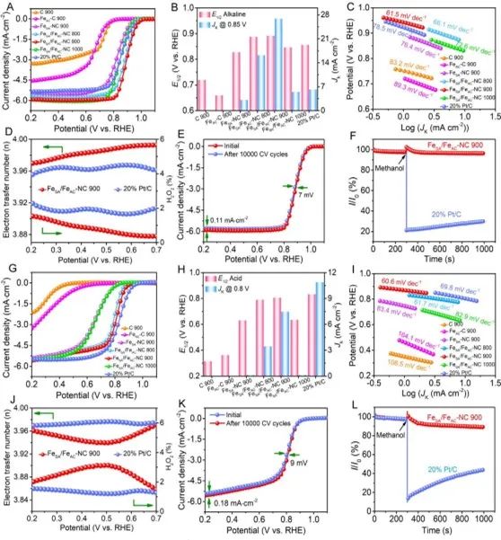 催化顶刊合集：Nature子刊、Joule、AM、ACS Catalysis、JMCA、CEJ、Small等8篇顶刊