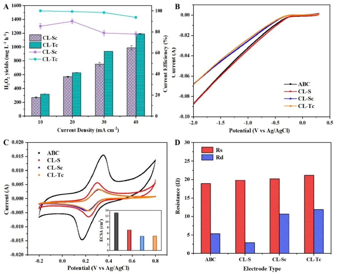 催化顶刊合集：Nature子刊、Joule、AM、ACS Catalysis、JMCA、CEJ、Small等8篇顶刊