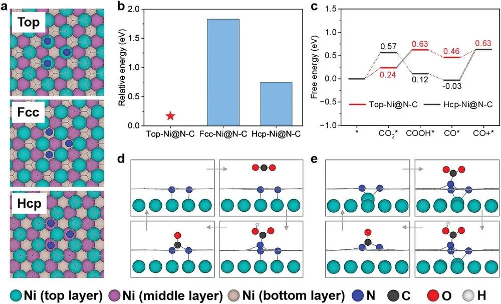 催化顶刊合集：Nature子刊、Joule、AM、ACS Catalysis、JMCA、CEJ、Small等8篇顶刊