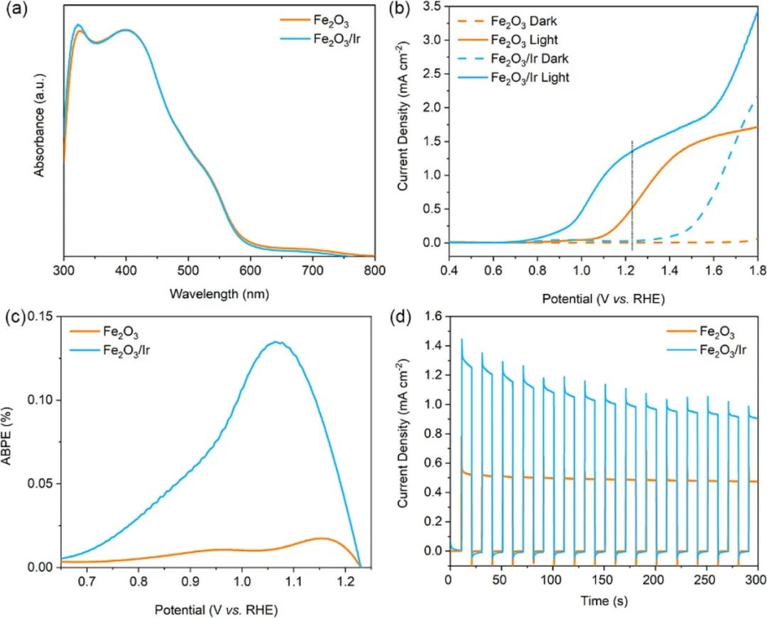 催化顶刊集锦：JACS、Angew、AM、JMCA、Nano Letters、Small等8篇顶刊！