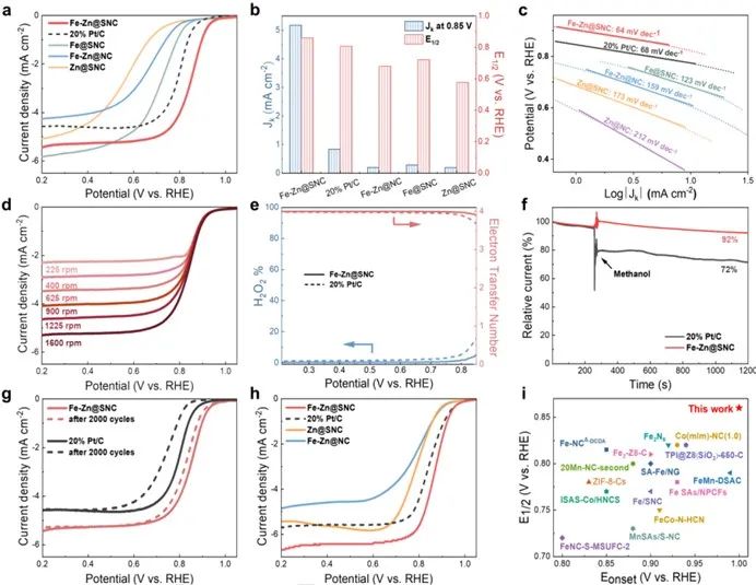 催化顶刊集锦：JACS、Angew、AM、JMCA、Nano Letters、Small等8篇顶刊！