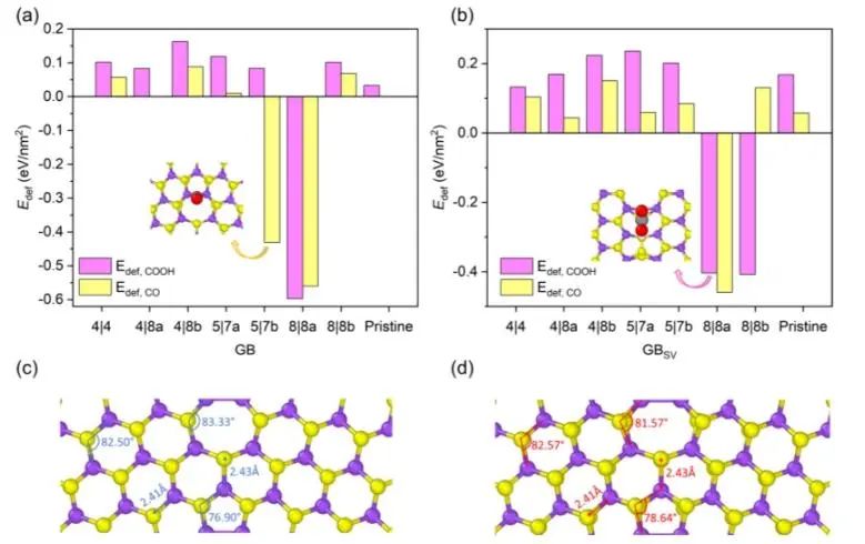 ​ACS Catalysis：纯计算！引入晶界激活MoS2基面，实现高效电催化CO2还原