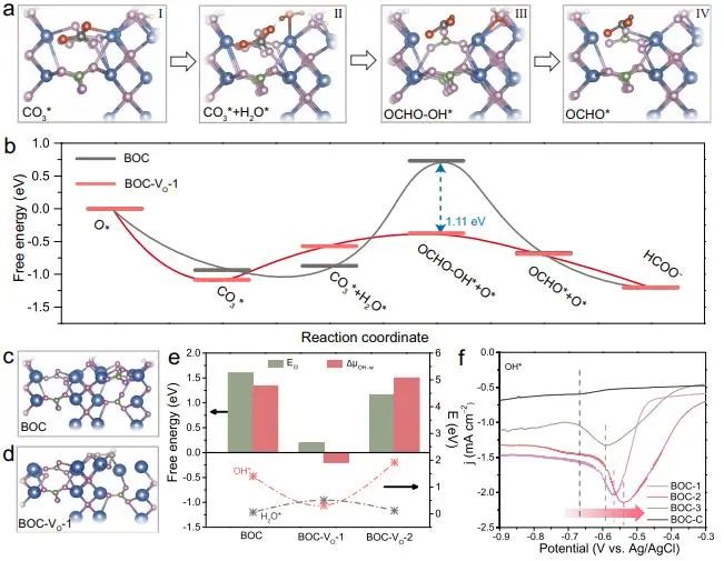 催化顶刊集锦：Nature、JACS、EES、ACS Catal.、ACS Nano、Small等成果精选！