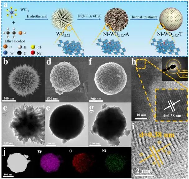 催化顶刊集锦：Nature、JACS、EES、ACS Catal.、ACS Nano、Small等成果精选！