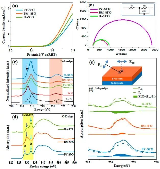 催化顶刊集锦：Nature、JACS、EES、ACS Catal.、ACS Nano、Small等成果精选！