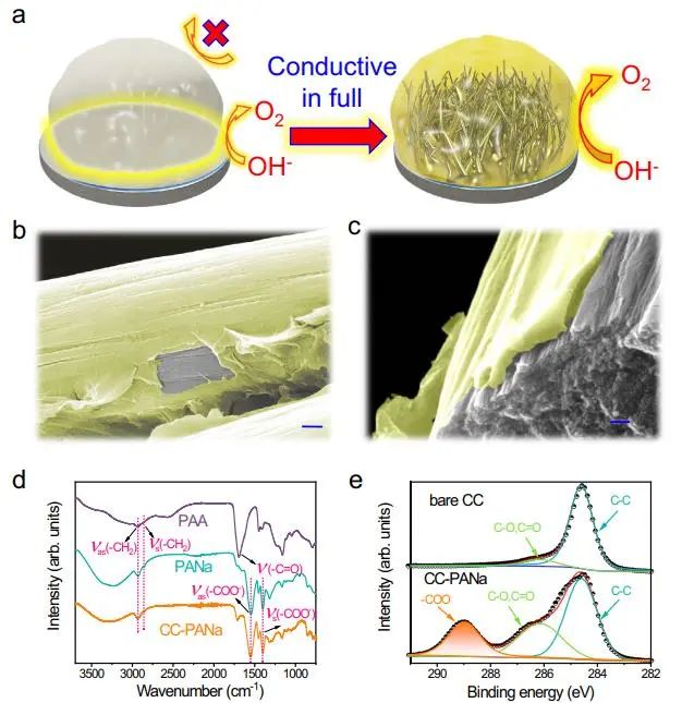 催化顶刊集锦：Nature子刊、Angew.、JACS、AEM、ACS Catalysis等成果