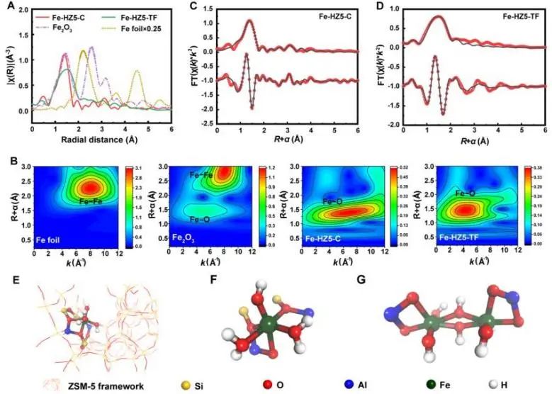 催化顶刊集锦：Nature子刊、Angew.、JACS、AEM、ACS Catalysis等成果