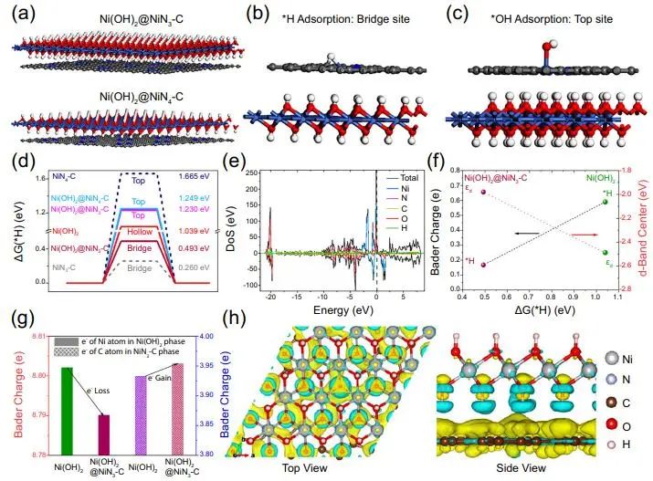 催化顶刊集锦：JACS、Nature子刊、ACS Catal.、AFM、Small、Carbon Energy等最新成果！