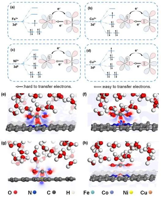 催化顶刊集锦：JACS、Nature子刊、ACS Catal.、AFM、Small、Carbon Energy等最新成果！