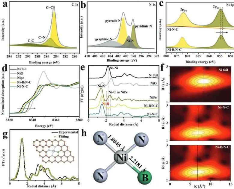 催化顶刊集锦：JACS、Nature子刊、ACS Catal.、AFM、Small、Carbon Energy等最新成果！