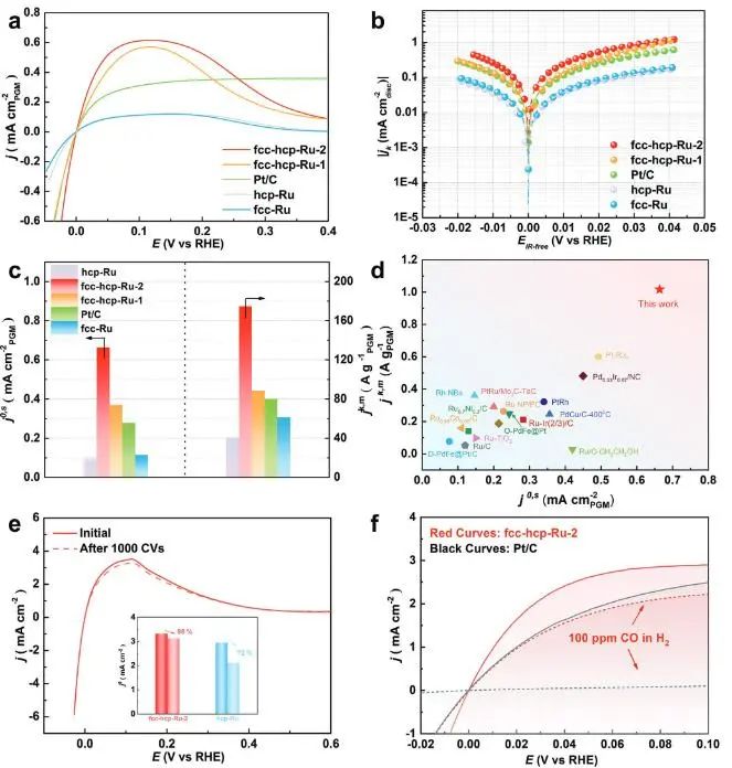 催化顶刊集锦：Nature子刊、JACS、EES、AM、AFM、Nano Letters等成果