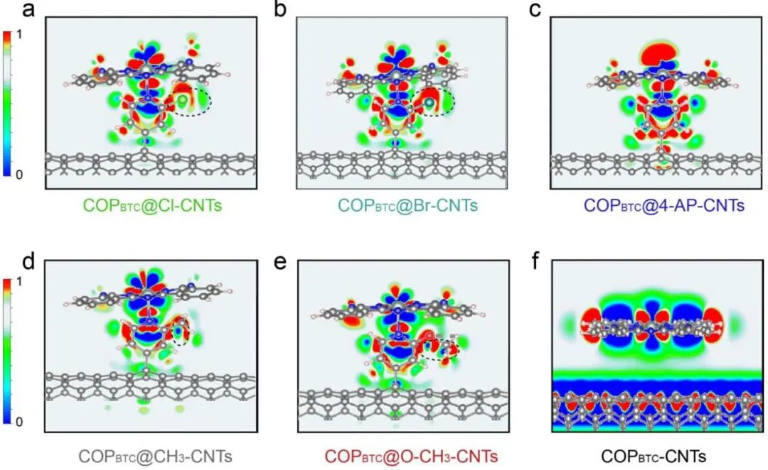 【计算+实验】顶刊集锦：Angew、AM、AFM、Small、ACS Catalysis等成果精选