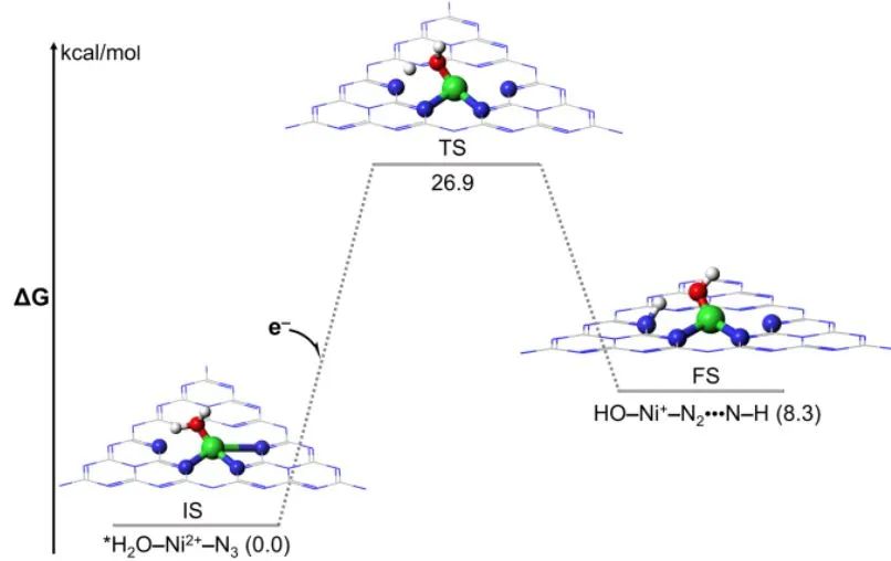 【计算+实验】顶刊集锦：Angew、AM、AFM、Small、ACS Catalysis等成果精选