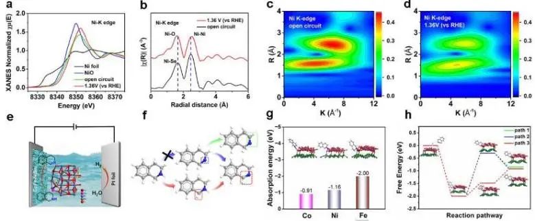 催化顶刊集锦：JACS、Angew.、AM、AEM、Adv. Sci.、Small等成果集锦！