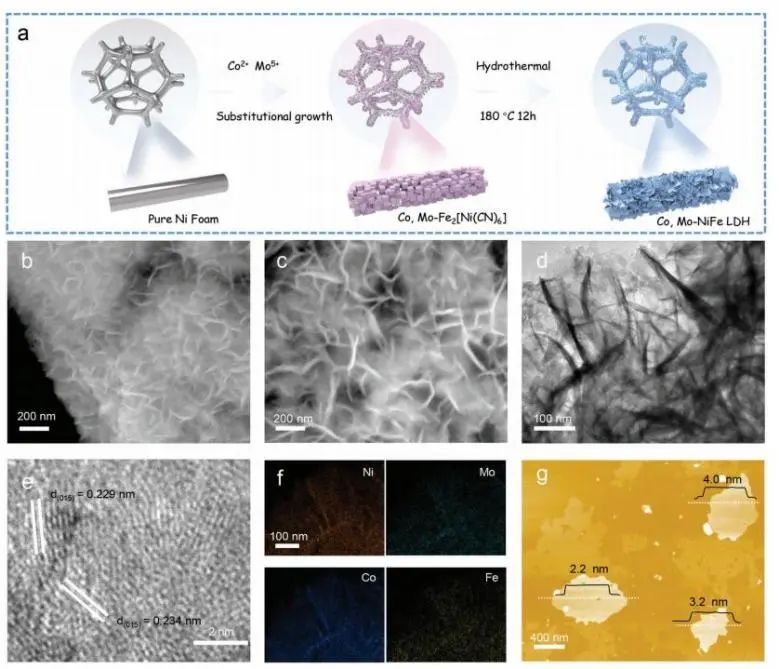 催化顶刊集锦：JACS、Angew.、AM、AEM、Adv. Sci.、Small等成果集锦！