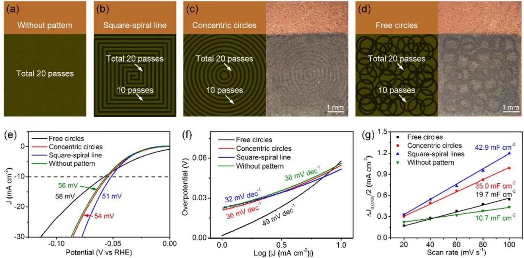 催化顶刊集锦：AFM、JACS、Adv. Sci.、ACS Nano、JMCA、CEJ等成果