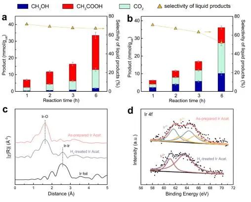 催化顶刊集锦：JACS、Angew.、AM、Nano Energy、ACS Catalysis、Small等成果