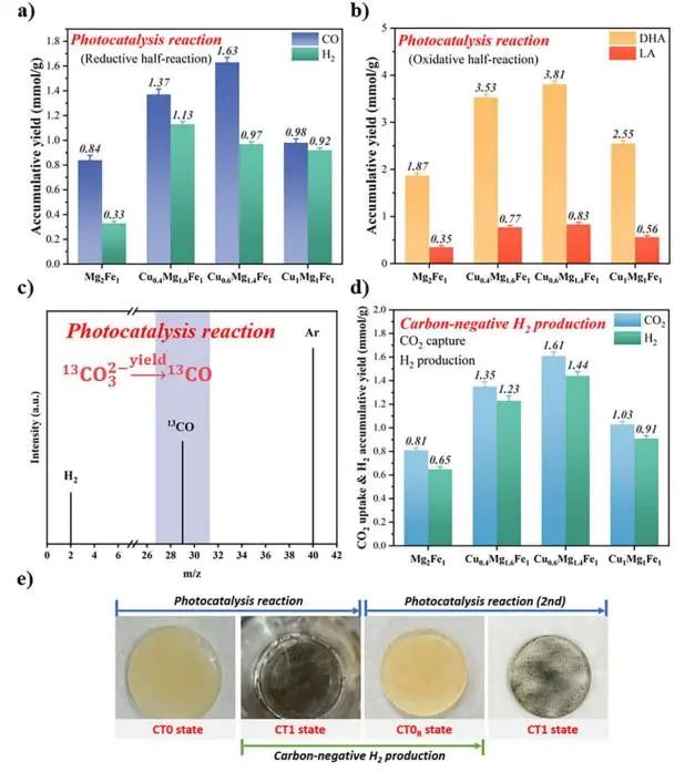 催化顶刊集锦：JACS、Angew.、AM、Nano Energy、ACS Catalysis、Small等成果