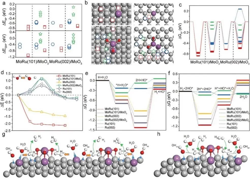 6篇Nature/Science子刊、4篇AM、3篇EES、3篇AFM等，黄小青团队2022年成果精选！