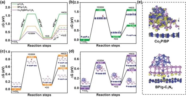 8篇催化顶刊：JACS、ML、JMCA、Small Methods、Small、Appl. Catal. B.等成果