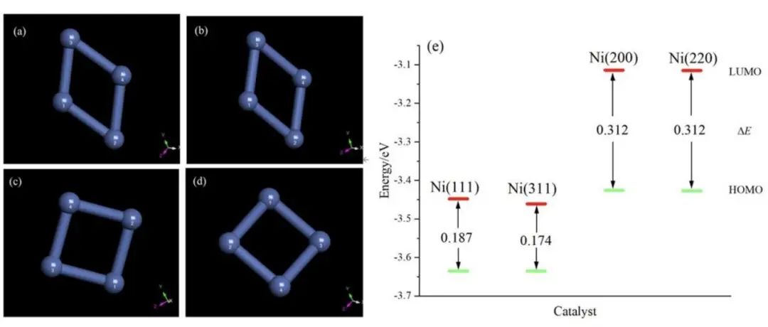 【MS纯计算】New J. Chem.：​高效镍基析氢反应电催化剂的设计与性能研究