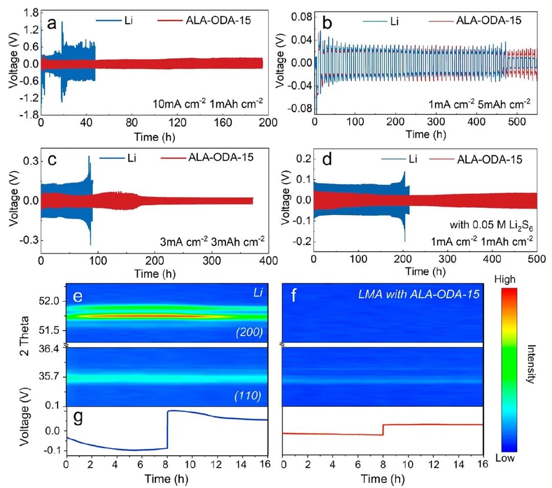 电池顶刊集锦：EES、Adv. Sci.、Angew、AEM、AFM、ACS Nano、Nano Energy等成果！