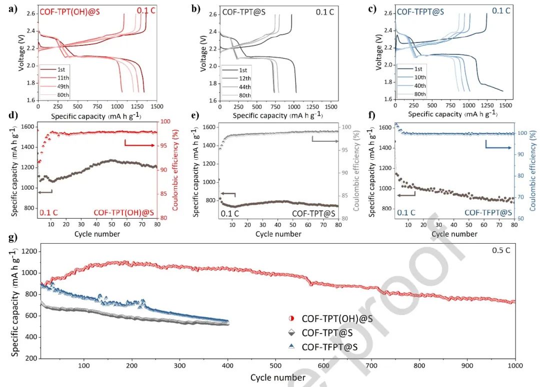 电池顶刊集锦：EES、Adv. Sci.、Angew、AEM、AFM、ACS Nano、Nano Energy等成果！