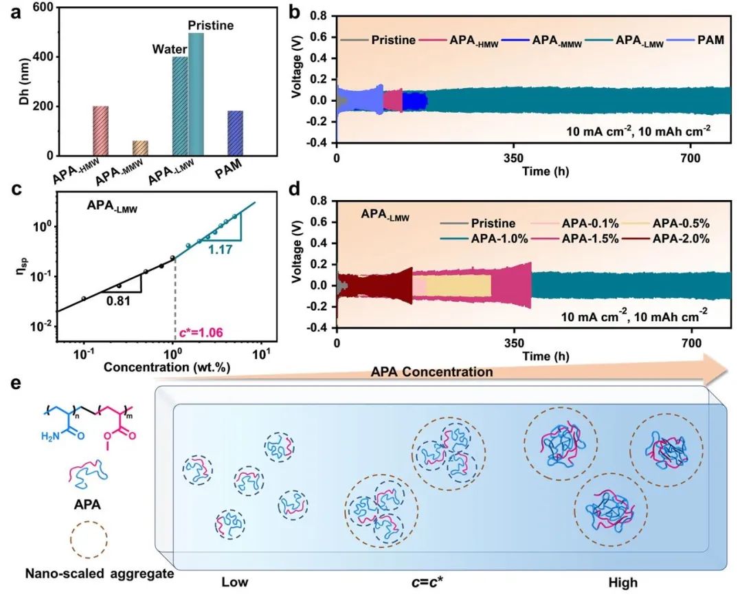 电池顶刊集锦：EES、Adv. Sci.、Angew、AEM、AFM、ACS Nano、Nano Energy等成果！