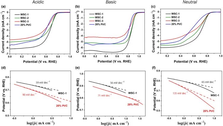 8篇催化顶刊：JACS、ACS Catal.、Nano Energy、JMCA、Chem. Eng. J.等成果