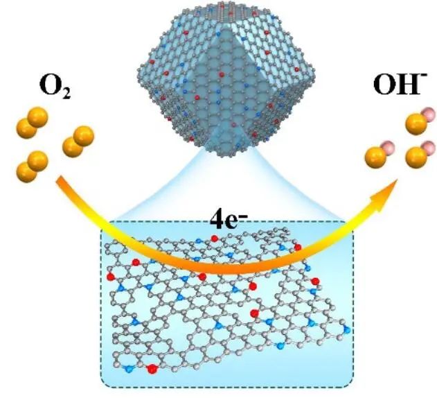 天大韩晓鹏Angew.：氮掺杂碳上原子分散的Se位点助力高效电催化ORR