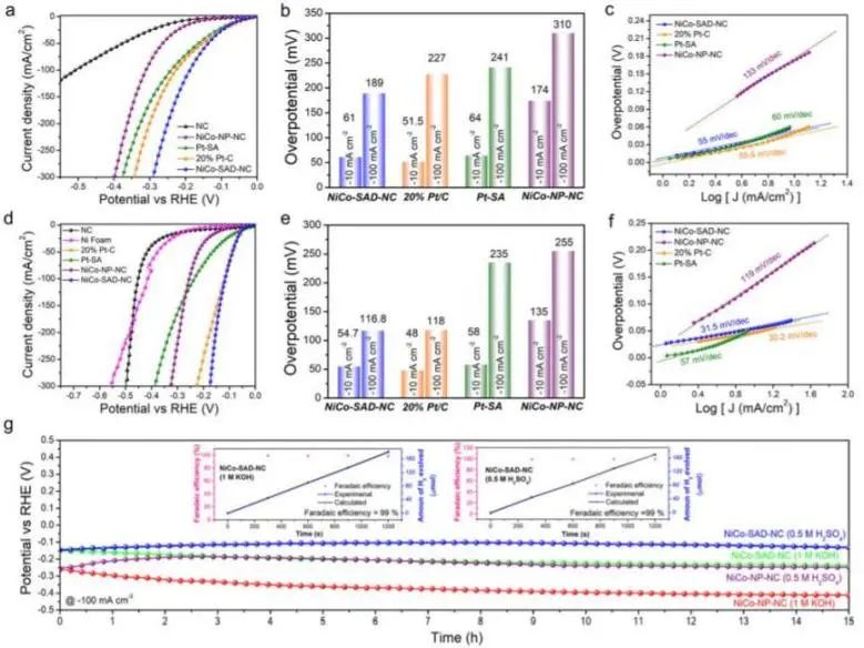 催化顶刊集锦：Nature、JACS、Nano Energy、ACS Catal.、Chem. Eng. J.等成果