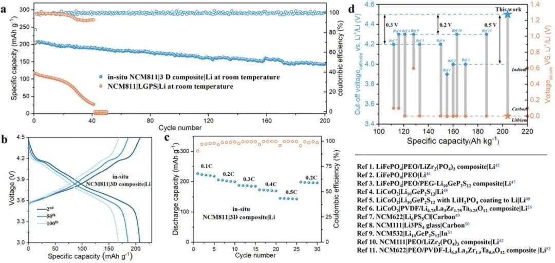 崔光磊/周新红/鞠江伟：最新Advanced Science！