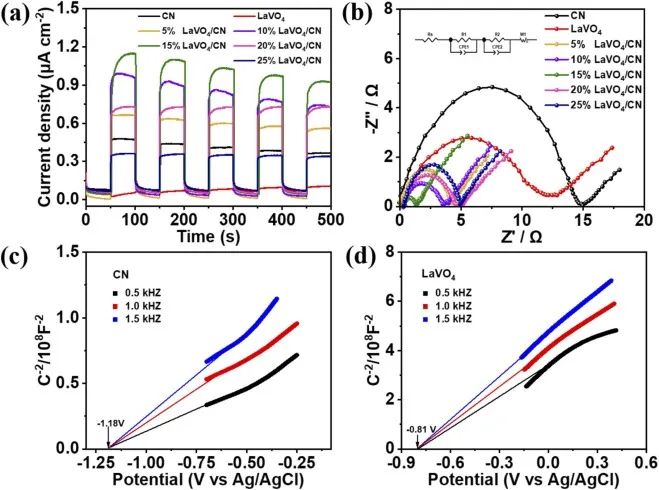 李长明/胡俊蝶Nano Energy: 一石二鸟！2D/2D LaVO4/gC3N4用于同时高效光催化HER与生产糠醛