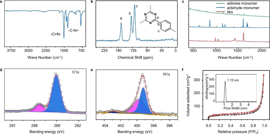 华科谭必恩Nature子刊：大横向尺寸、可控厚度！固定化CTFs薄膜助力光催化HER