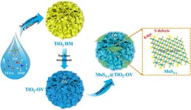 8篇催化顶刊：EES、Small、Adv. Sci.、JMCA、Nano Energy、Chem. Eng. J.等最新成果