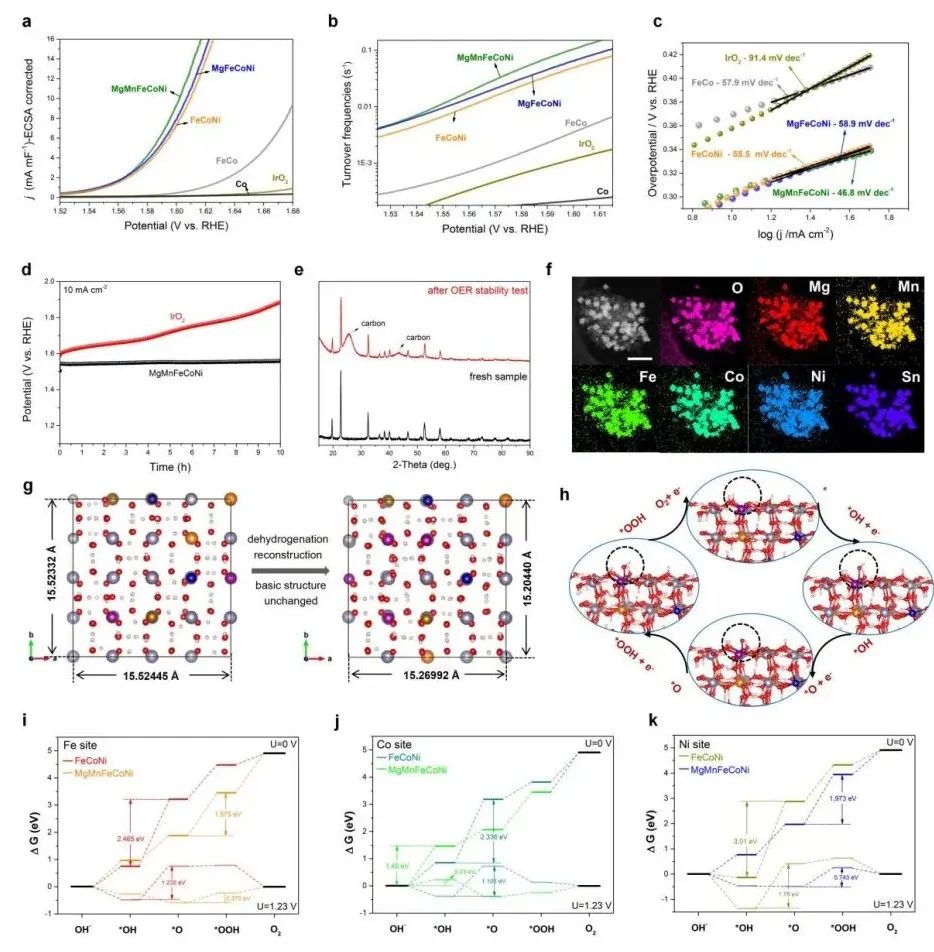 继Nano Letters后再发JACS！海大/天大JACS：普适设计合成高熵化合物材料