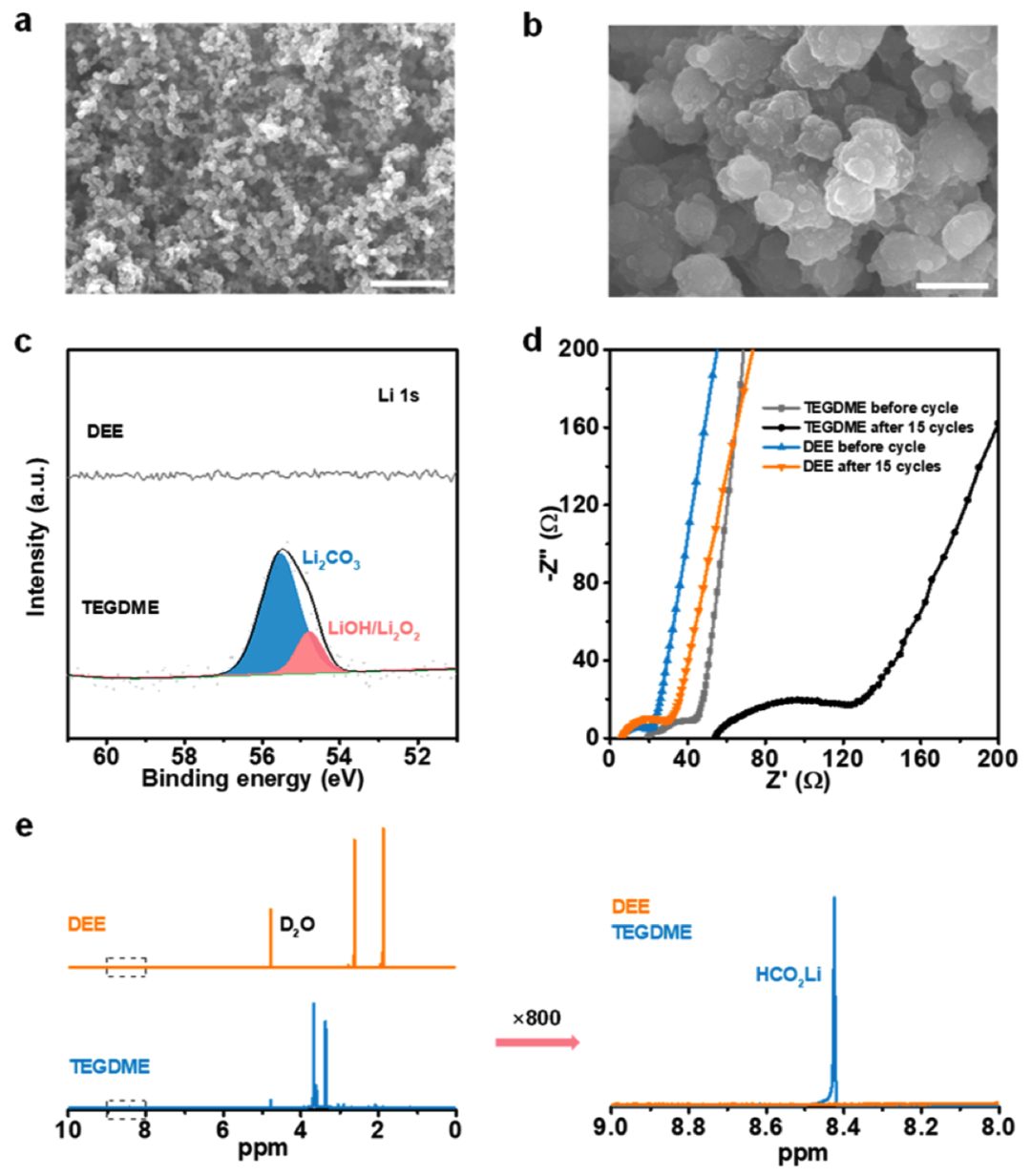 应化所张新波课题组JACS：新型锂氧电池电解质