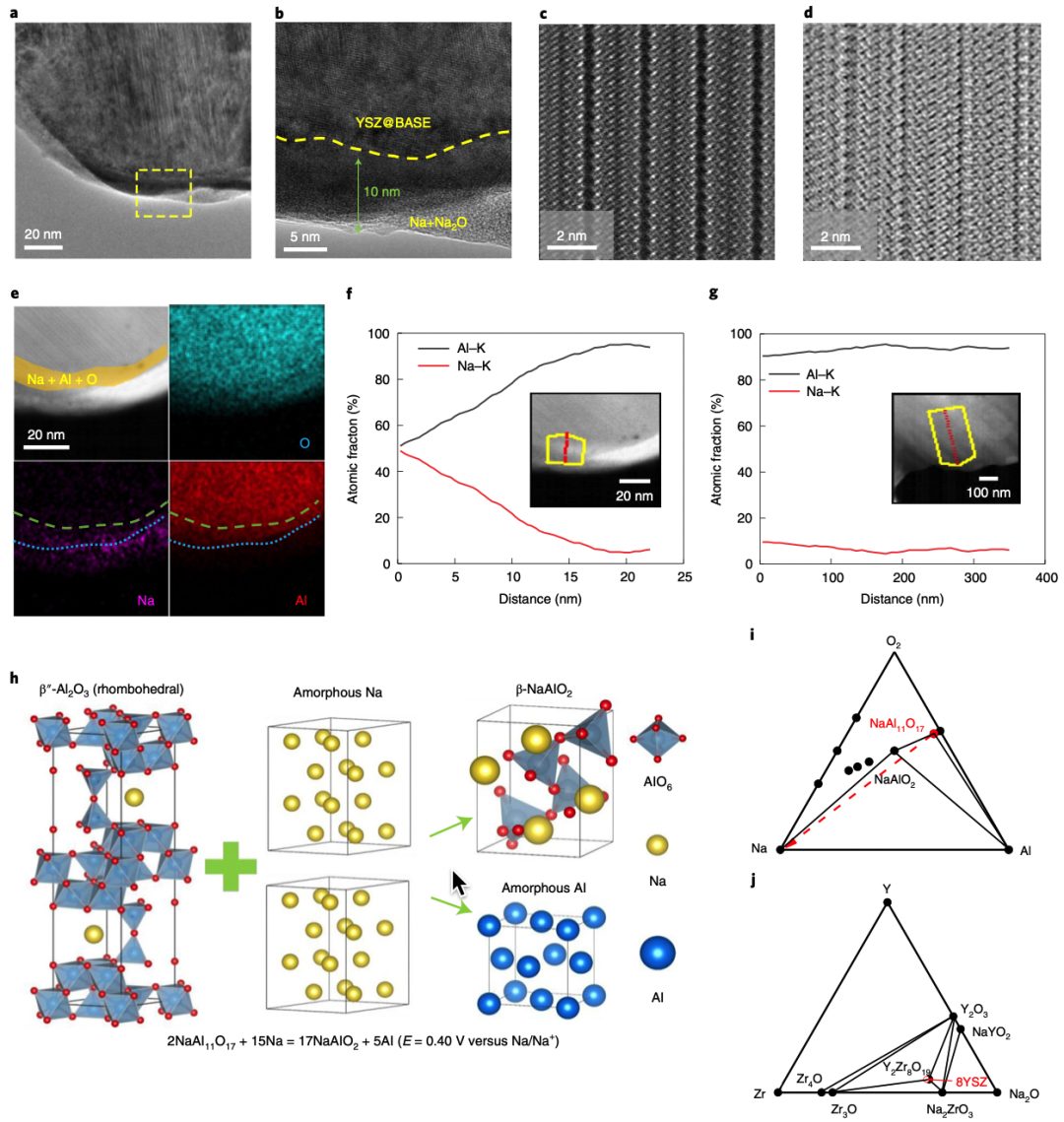 王春生/鲁小川Nature Nanotechnology：实用化低温钠金属电池！