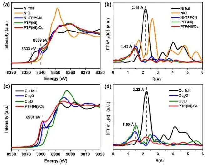 曹荣团队最新Angew.：PTF(Ni)/Cu催化CO2高选择性的串联电还原为乙烯