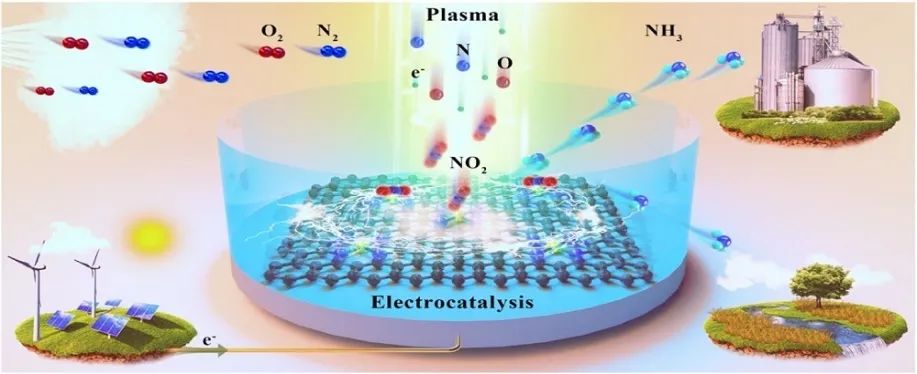浙大/化物所Appl. Catal. B.：FE近100%！与单原子电催化集成的滑行电弧等离子体从空气中直接合成氨