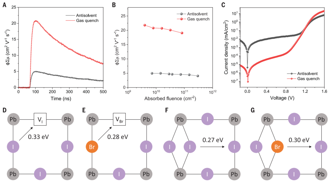 新纪录！钙钛矿最新Science！