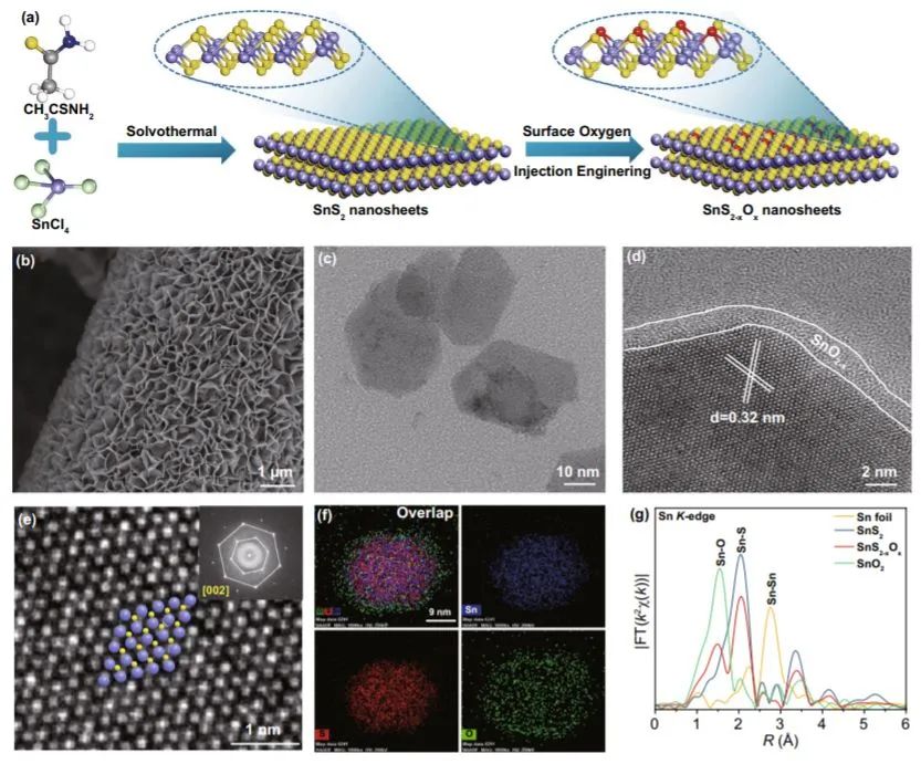 催化顶刊集锦：AFM、Appl. Catal. B.、Small、EnSM、Chem. Eng. J.等最新成果