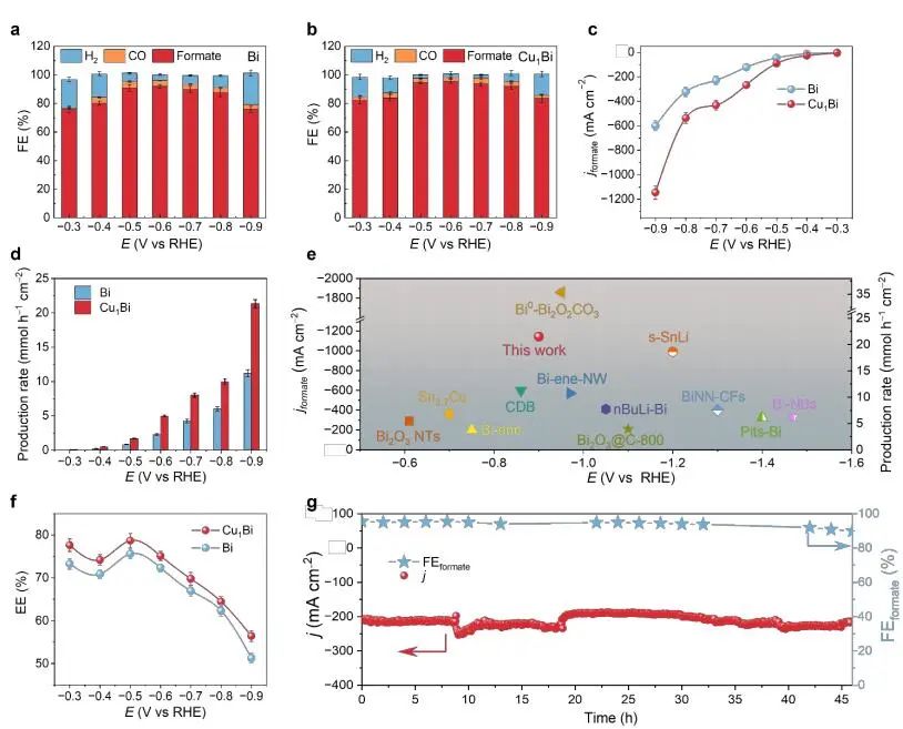 三天两篇顶刊！骆静利院士团队，连发EES和ACS Catalysis！